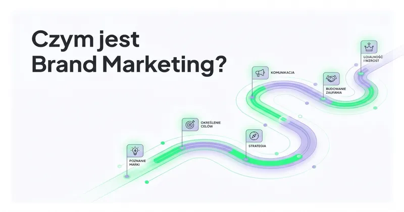 Czym jest Brand Marketing i jak go wykorzystać?