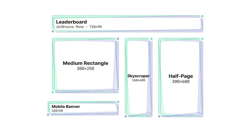 Rozmiary reklam displayowych: leaderboard, medium rectangle, skyscraper, mobile banner, half-page