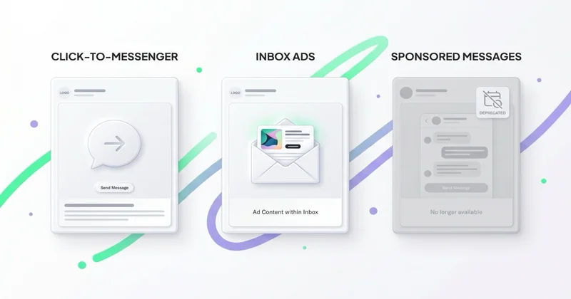 3 typy reklam Messenger: Click-to-Messenger, Inbox Ads, Sponsored Messages (wycofane)